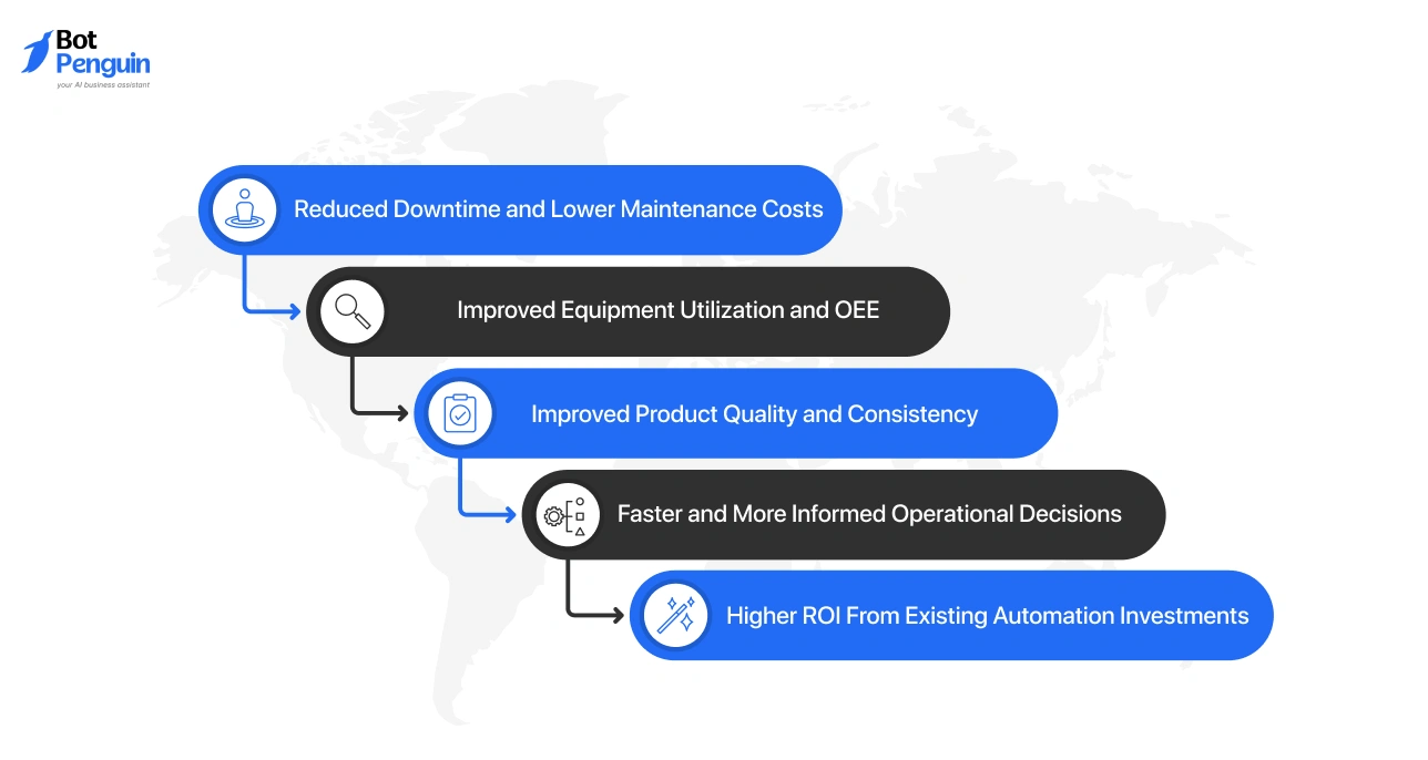 What Are the Benefits of AI in Industrial Automation?