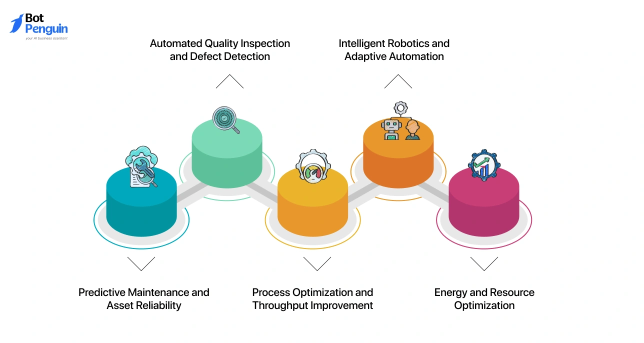 What Are the Key AI Applications in Industrial Automation