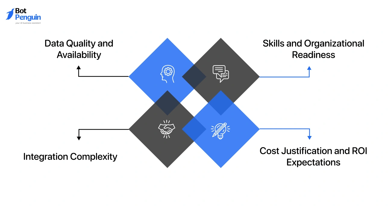 What Challenges Do Companies Face When Adopting AI in Industrial Automation?