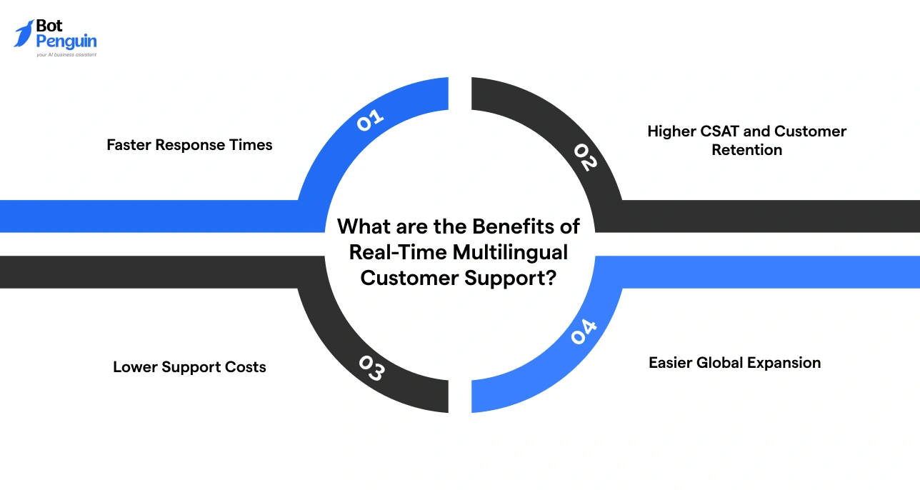 What are the Benefits of Real-Time Multilingual Customer Support?