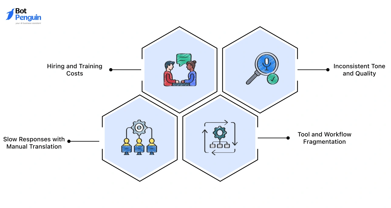 What Challenges Do Businesses Face with Multilingual Customer Support?
