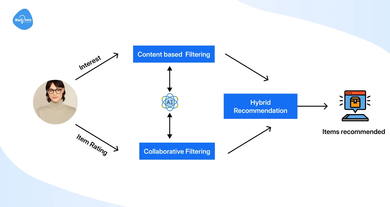 Recommendation Systems: Concepts Every Builder Should Know