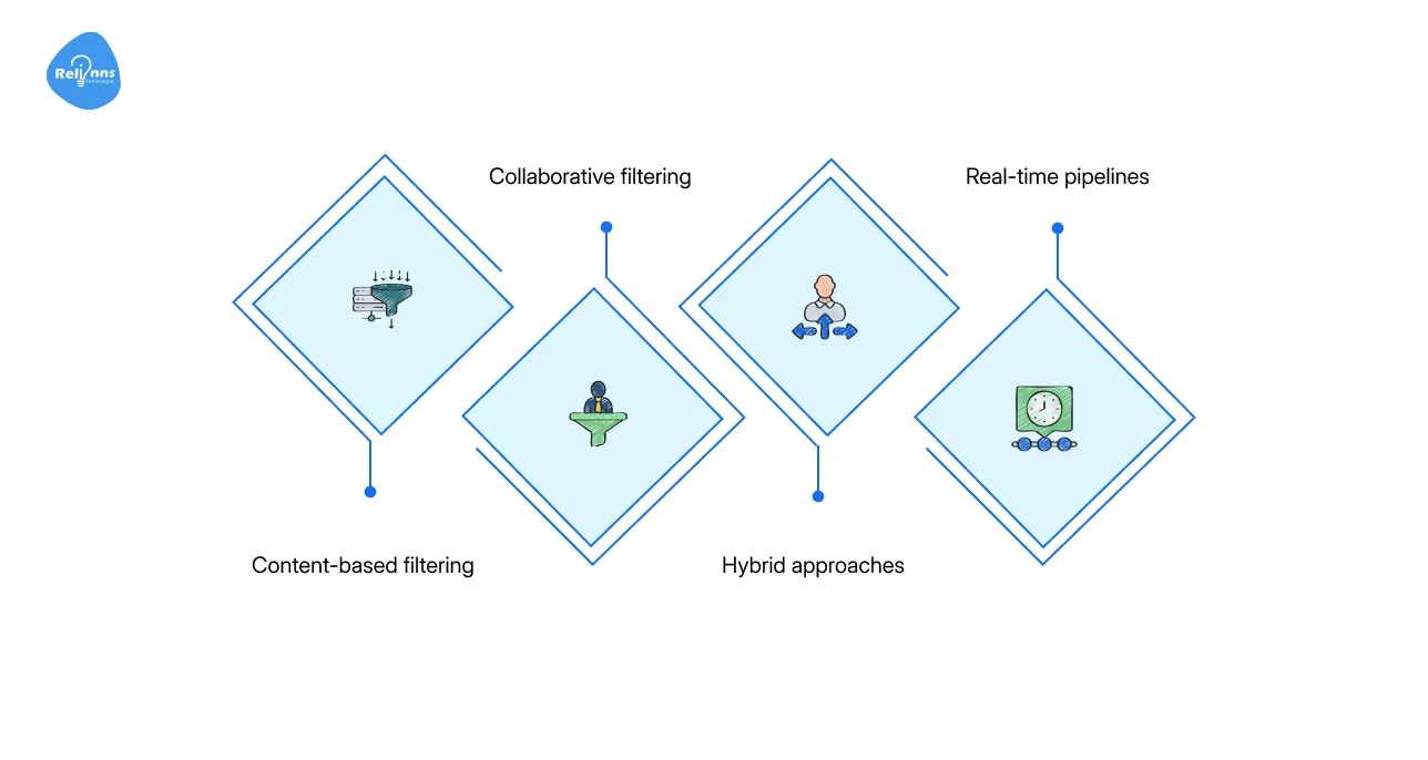 Common System Design Patterns in Recommendation Engines