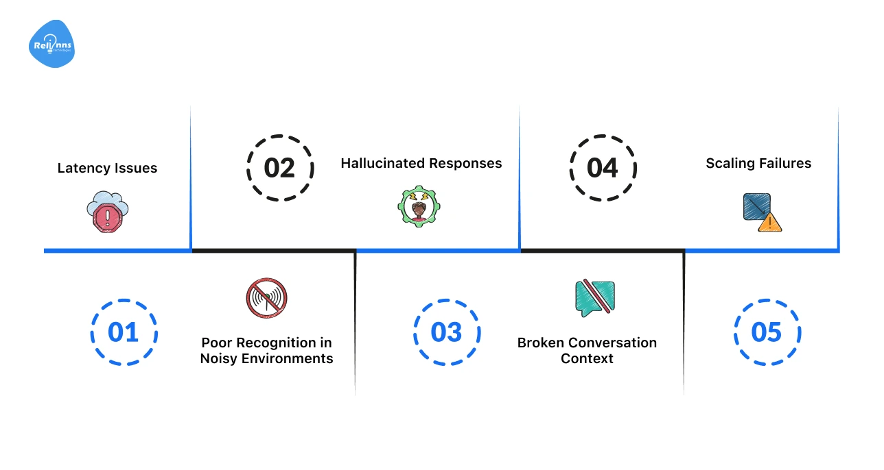 Common Challenges When Building Voice Bots (and How to Avoid Them)