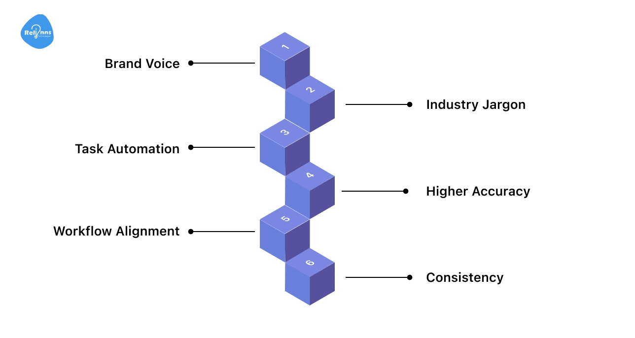 Why Businesses Fine-Tune GPT Models