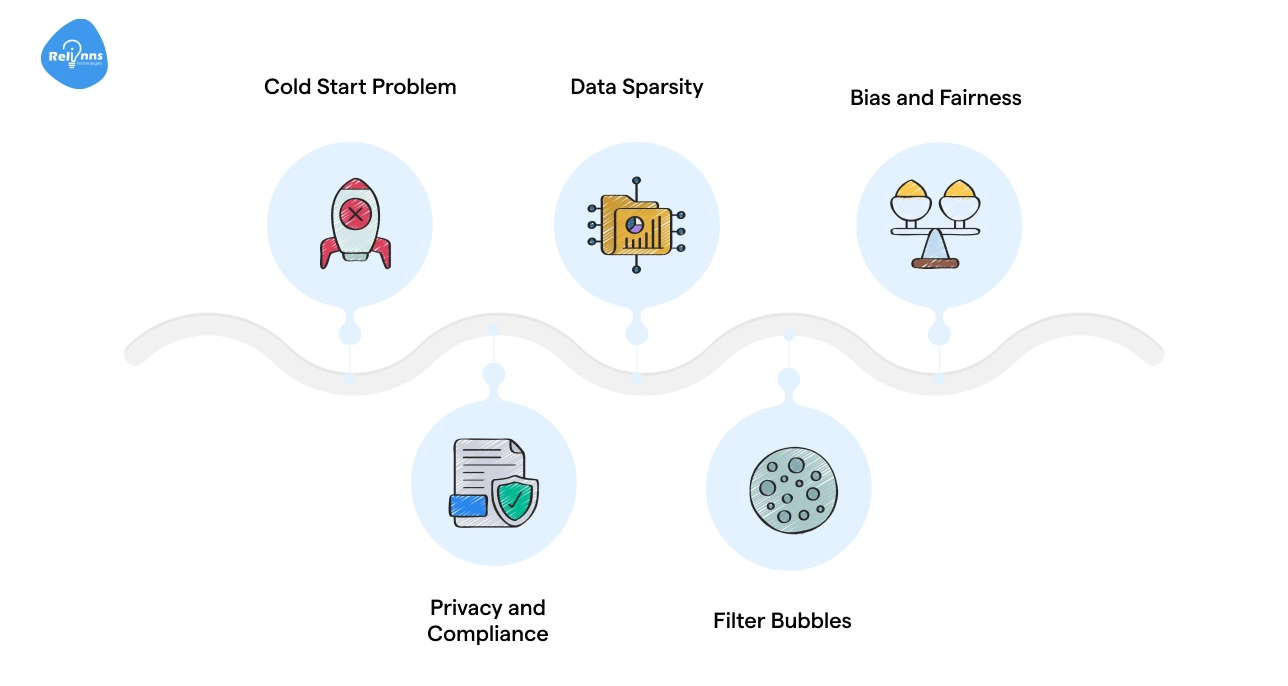 Key Challenges in AI Recommendation Systems