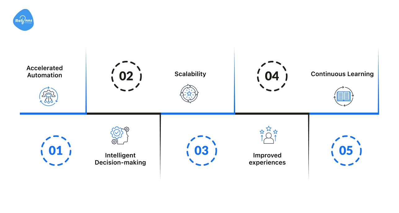 Why Build AI Agents: Driving Efficiency and Smarter Decisions