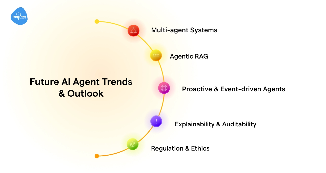 Future AI Agent Trends & Outlook