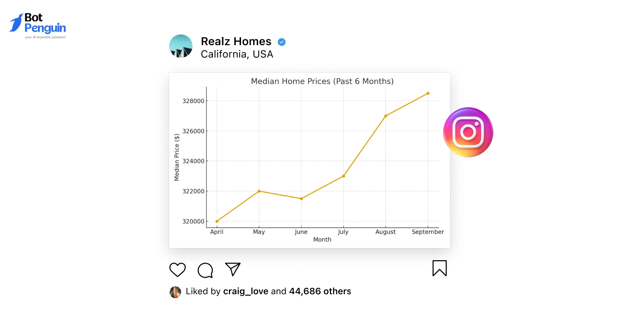 Market Updates in Visuals – Data Made Simple