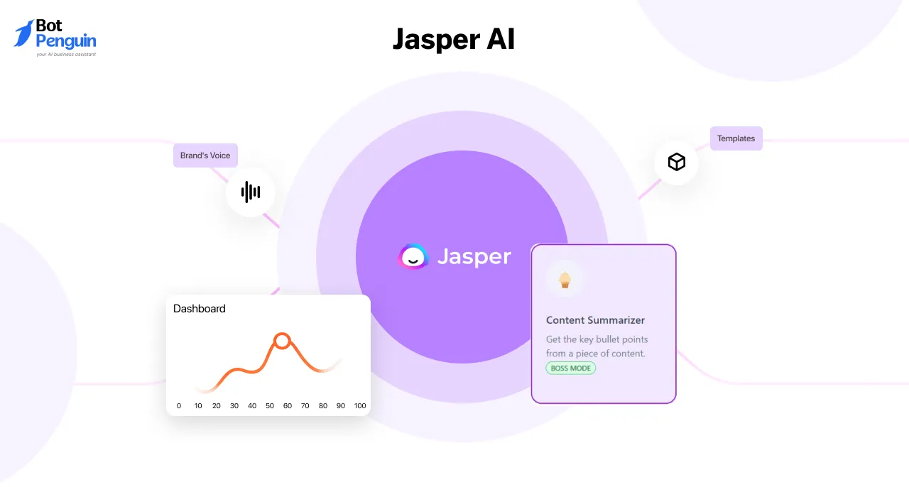 Jasper AI Dashboard