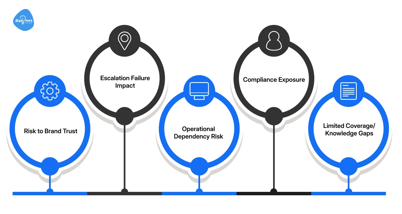 Why Businesses Must Understand Voice Bot Limitations