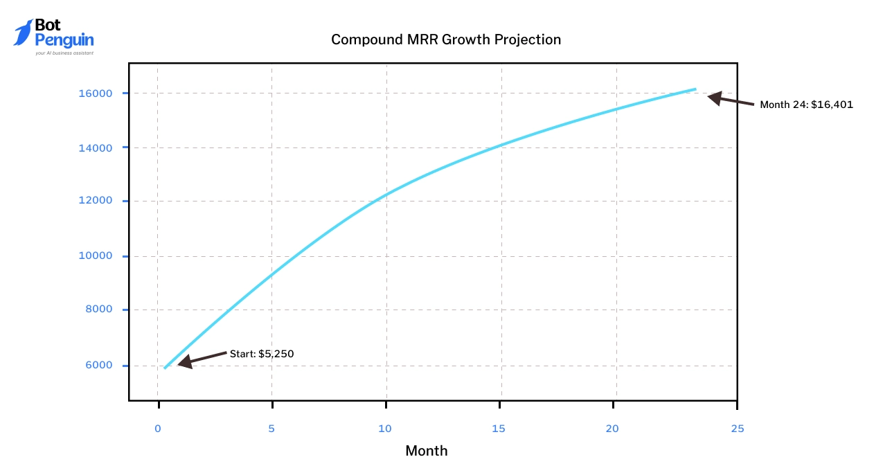 Subscription MRR Model _ Revenue Example