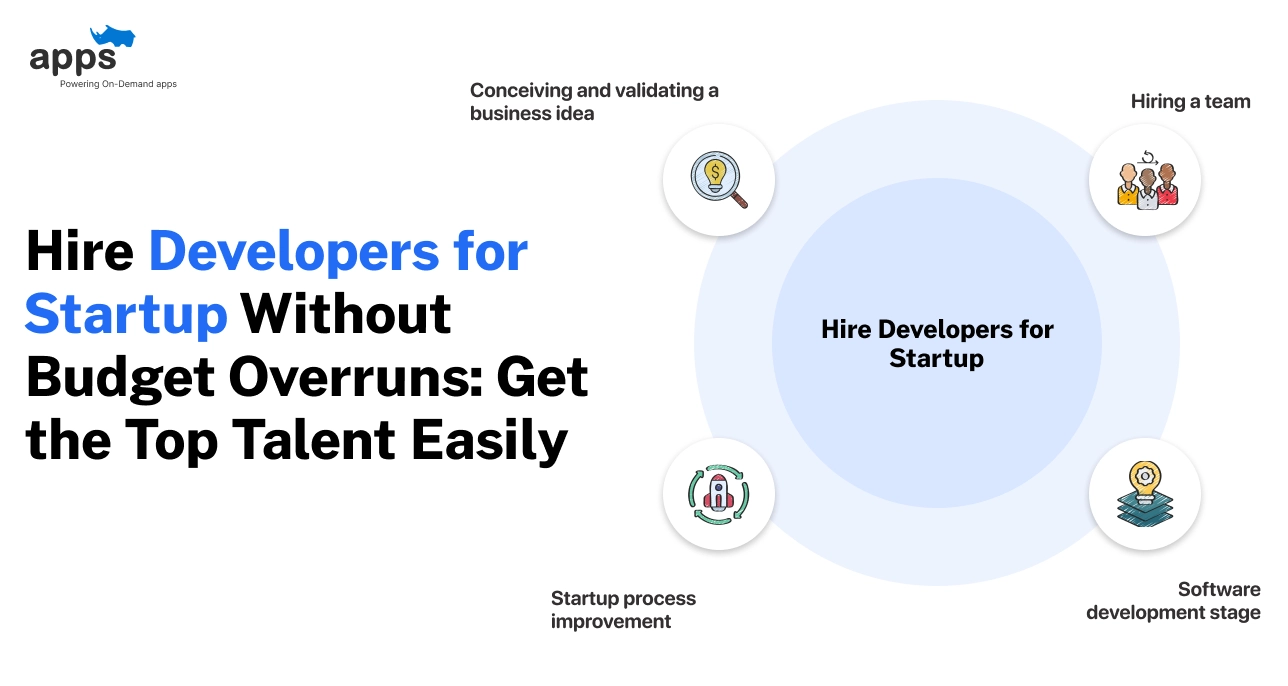 Custom mobile app development company