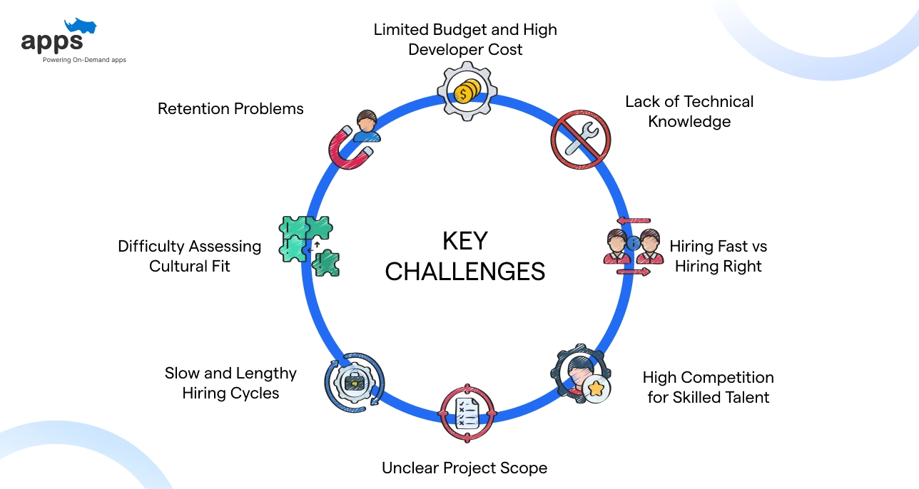 What are the key challenges to hiring developers for startups