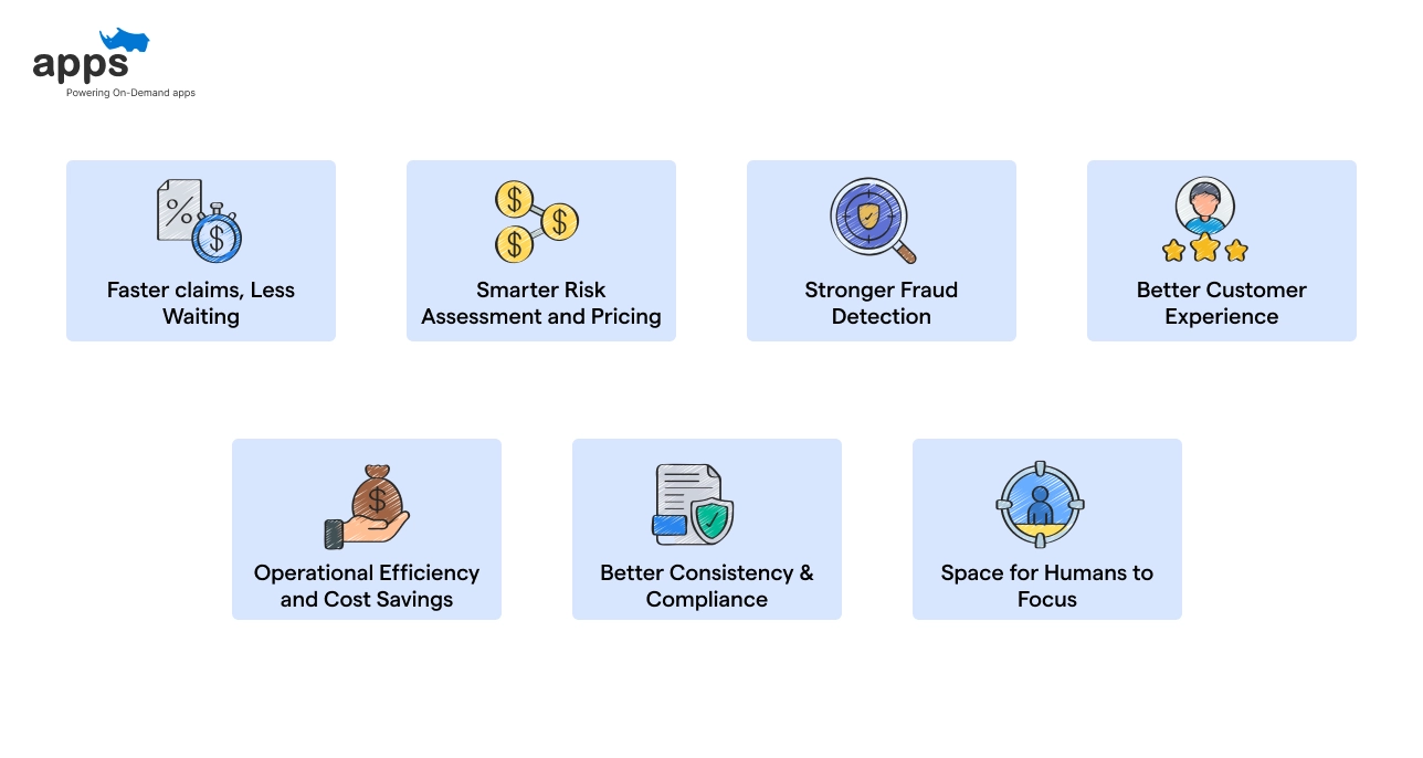 Benefits of Using AI in Insurance