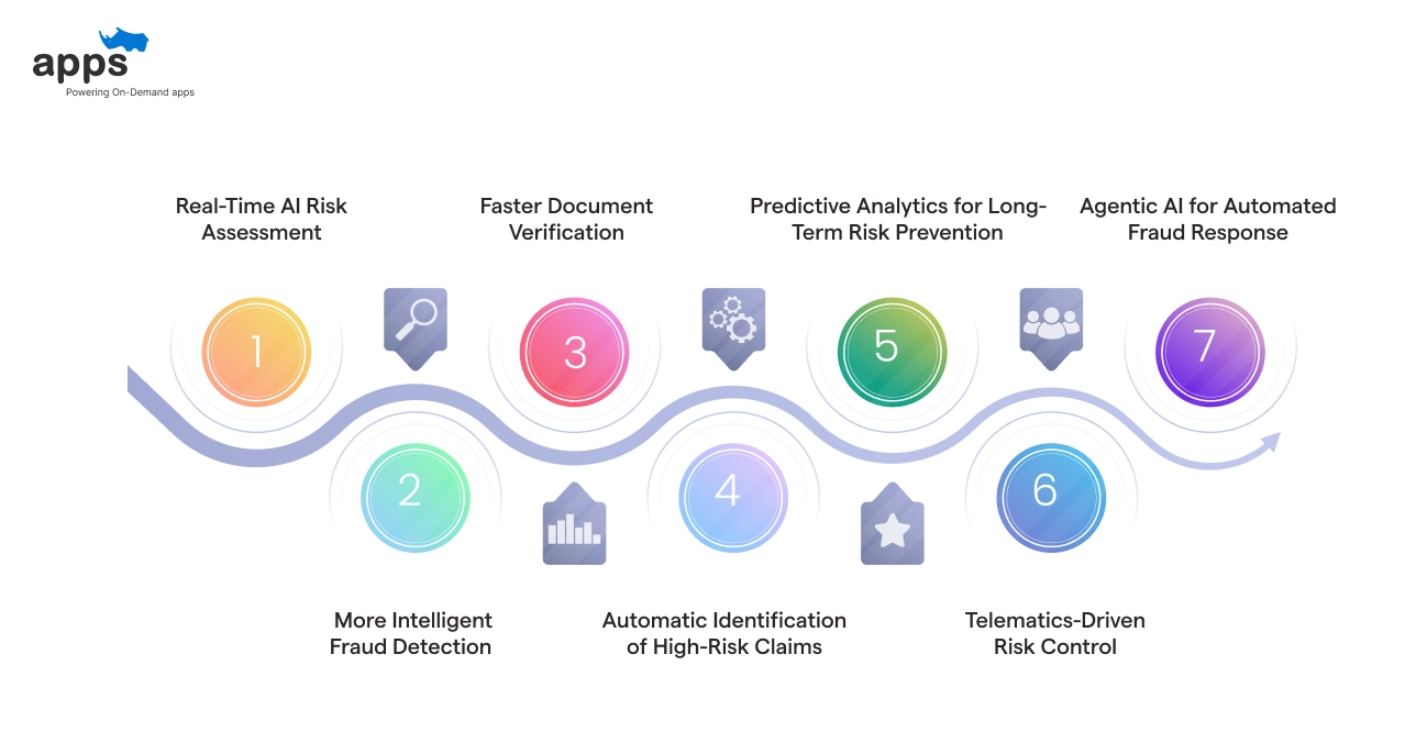 How AI Improves Risk Management & Fraud Prevention