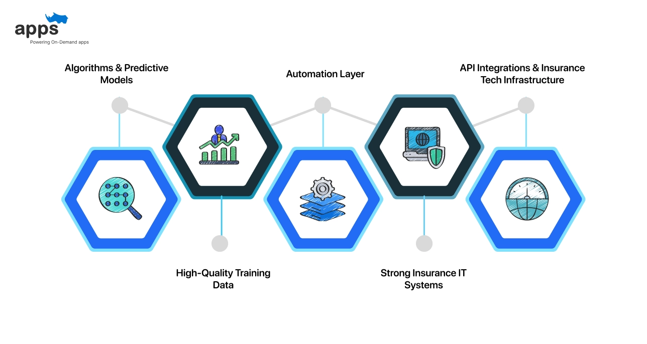 What are the core components of Powering AI transformation