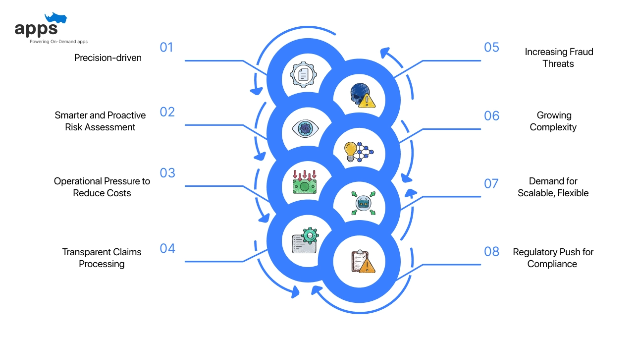 Why AI in Insurance Matters Today