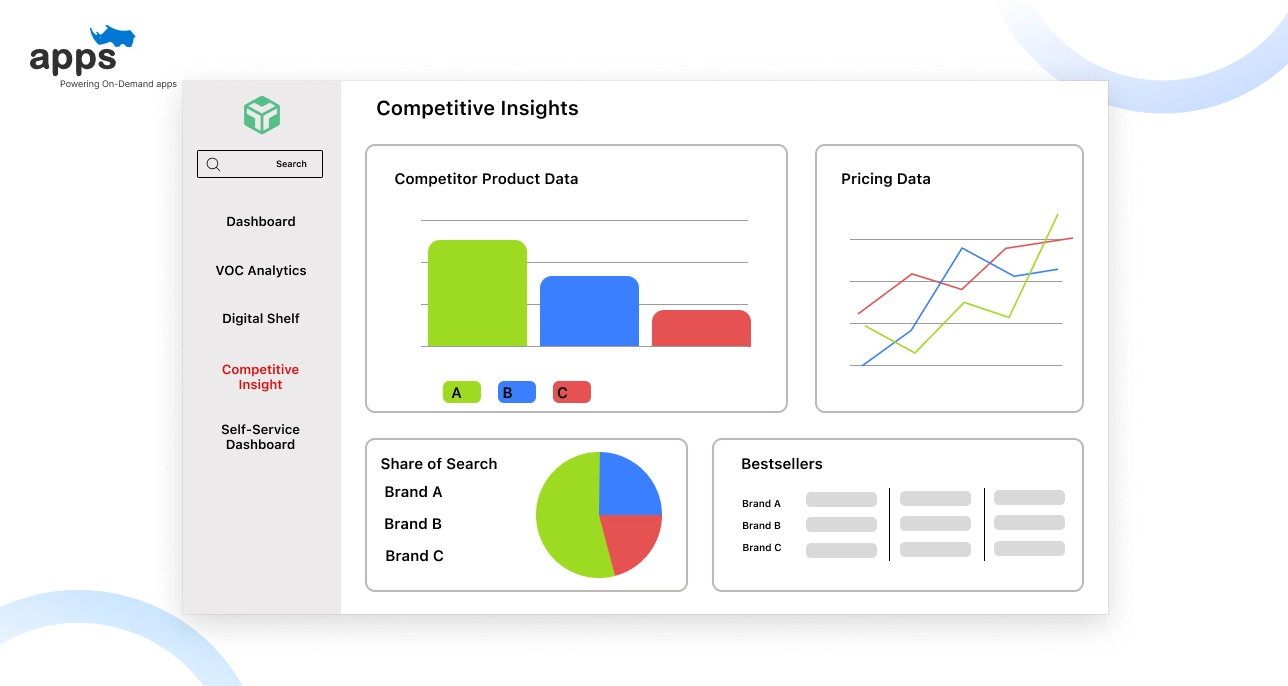 Better Competitor Analysis and Market Insights