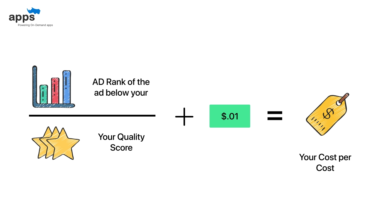 Improved Quality Score and Lower Cost Per Click