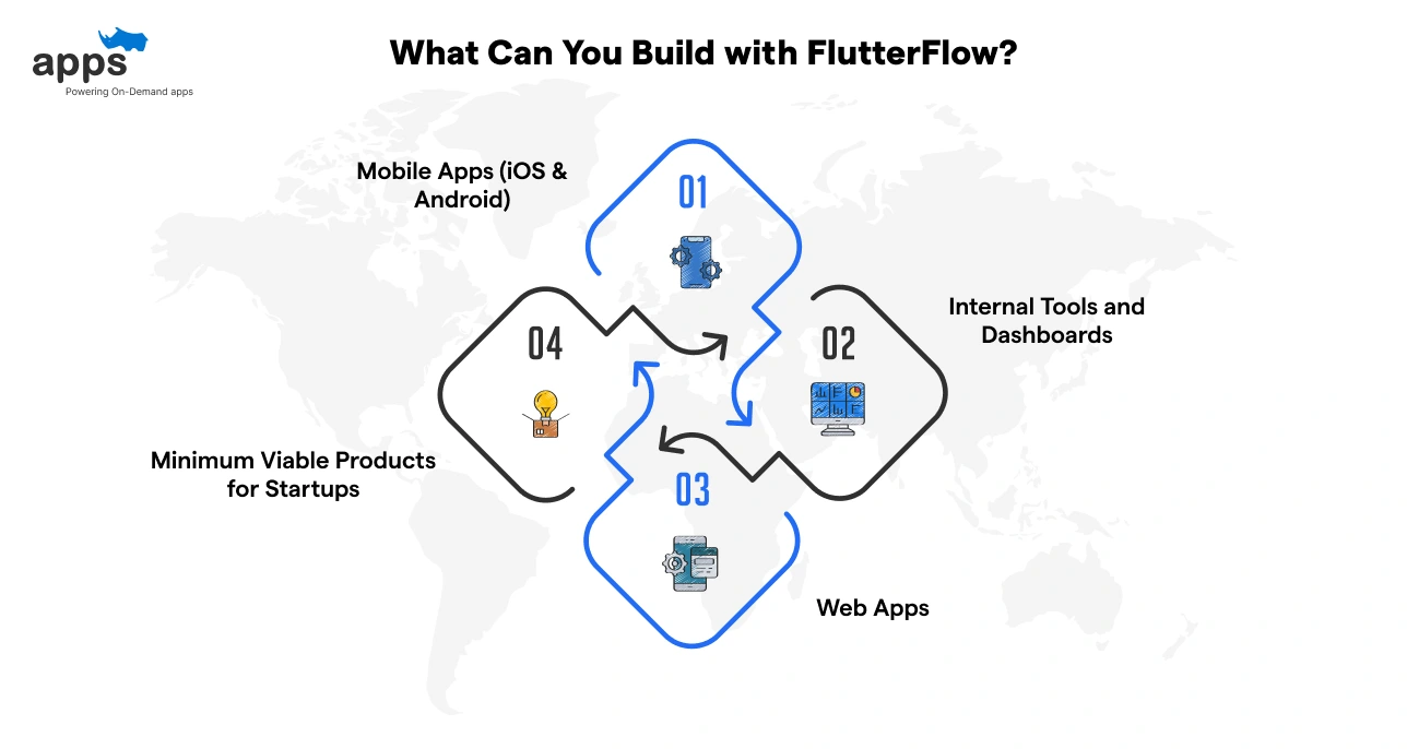What Can You Build with FlutterFlow