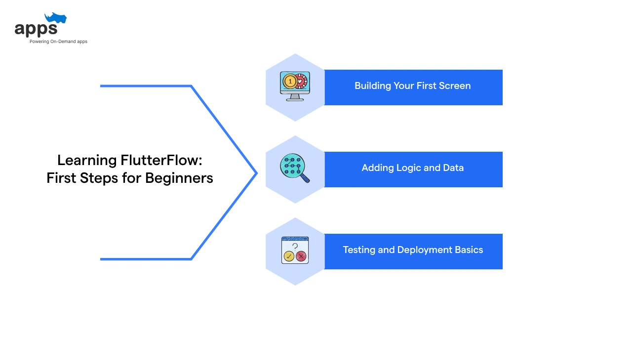 Learning FlutterFlow_ First Steps for Beginners