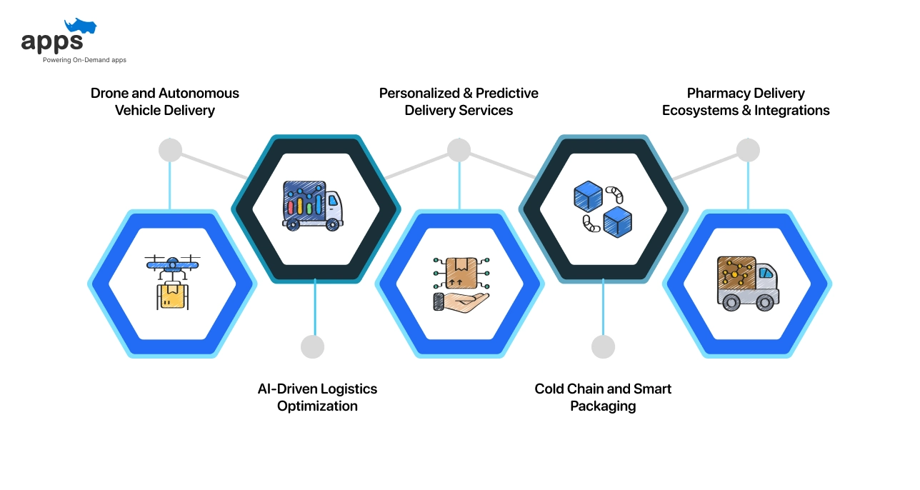 How We Evaluated the Best Medicine Delivery Apps