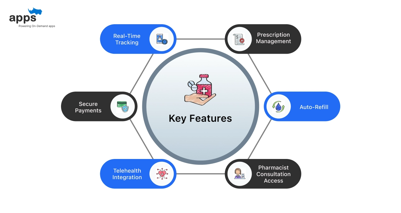 Key Features of a Reliable Medicine Delivery App