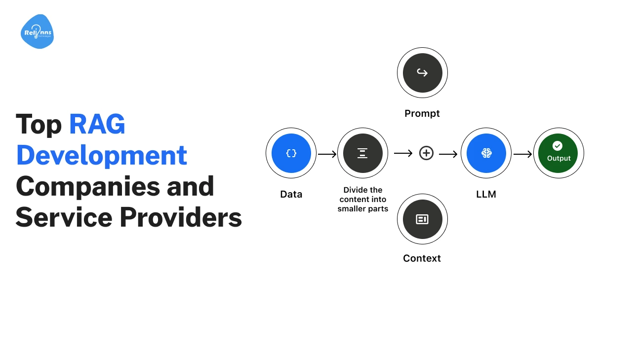 AI Development Company