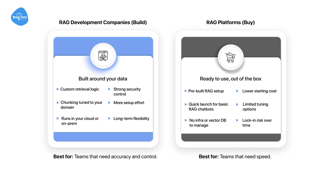 RAG Platforms vs RAG Companies 