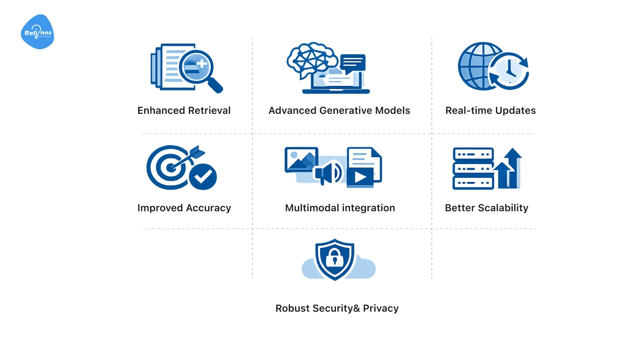 Future of RAG Development_ What to Expect Beyond 2026