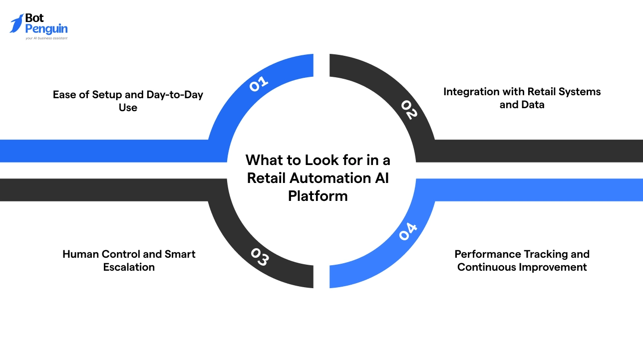 What to Look for in a Retail Automation AI Platform