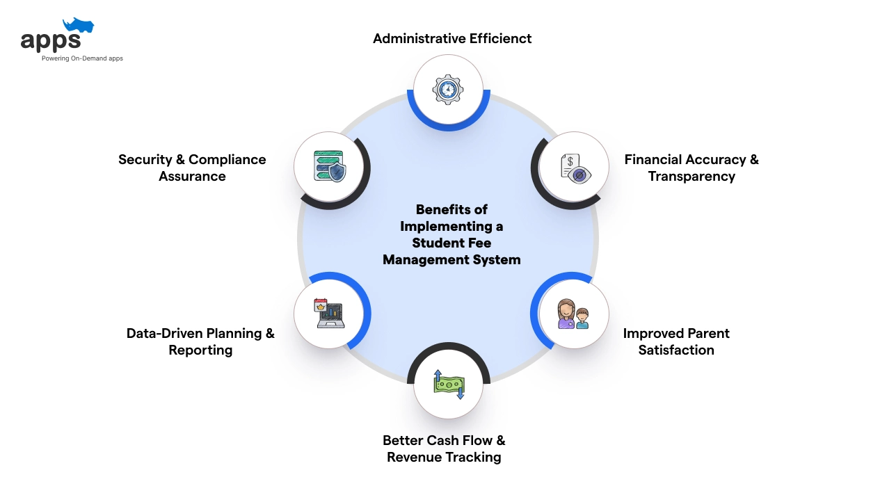 Benefits of Implementing a Student Fee Management System