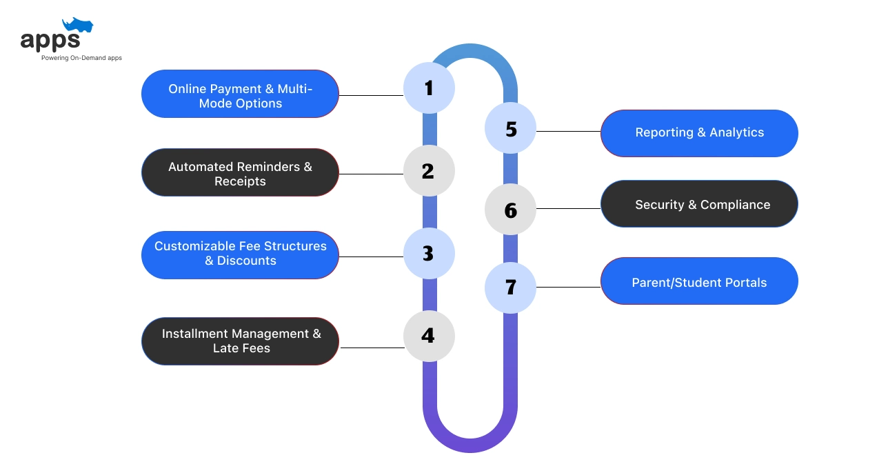 Key Features of an Effective Fee Management System