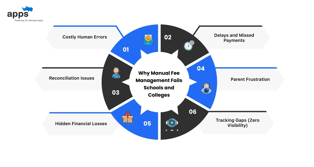 Why Manual Fee Management Fails Schools and Colleges