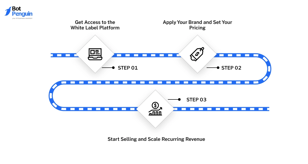 How to Become a Chatbot Reseller?