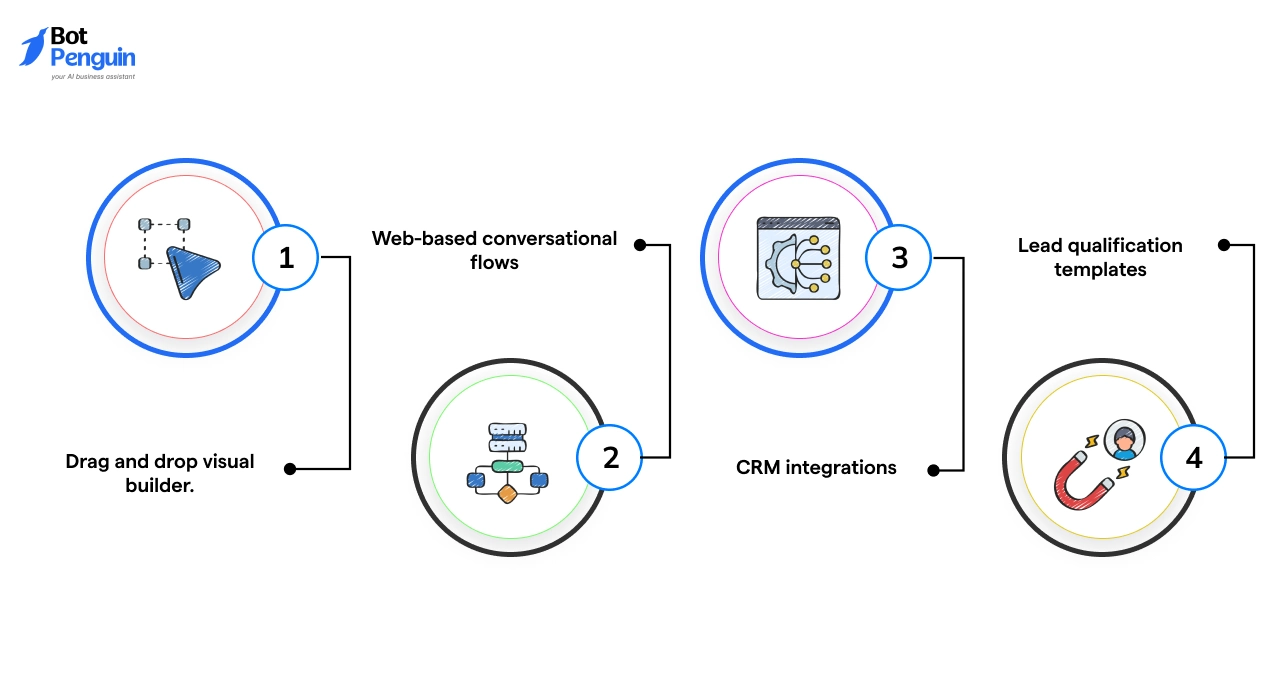 Landbot White Label AI Chatbot