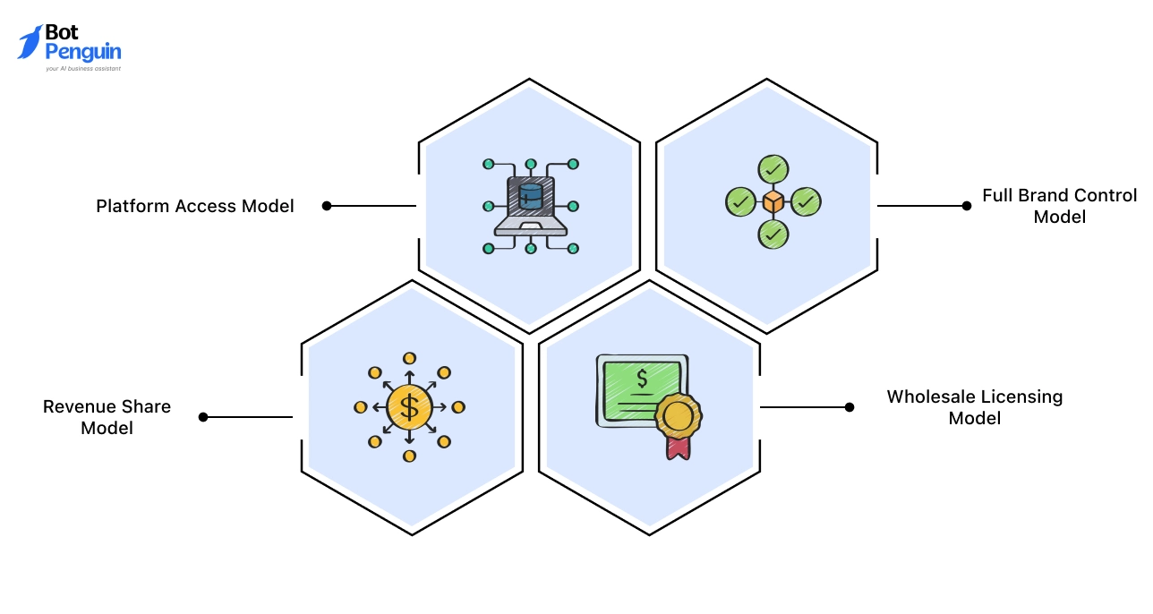 What are White Label Models?