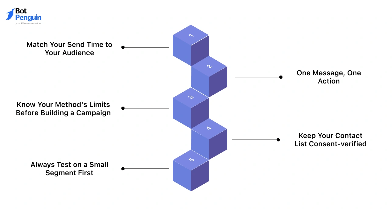 Best Practices for Scheduling WhatsApp Messages