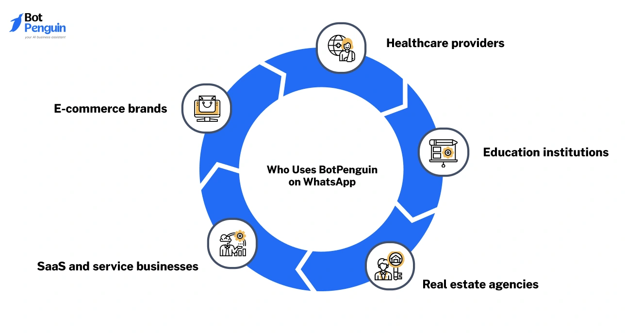 Who Uses BotPenguin on WhatsApp