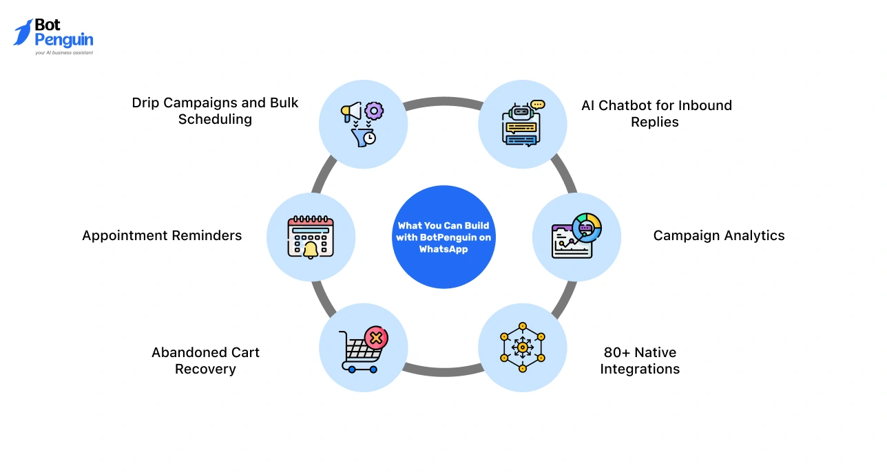 What You Can Build with BotPenguin on WhatsApp