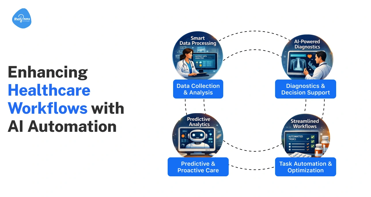 AI Development Company