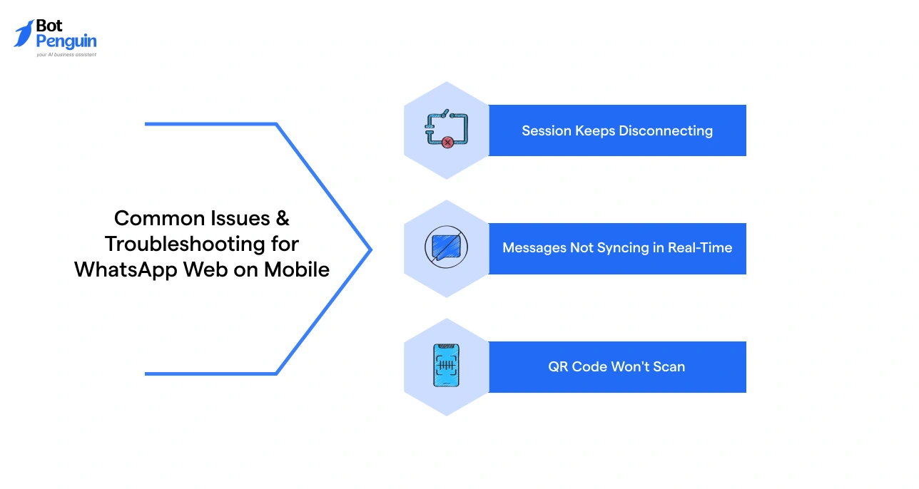 Common Issues & Troubleshooting for WhatsApp Web on Mobile