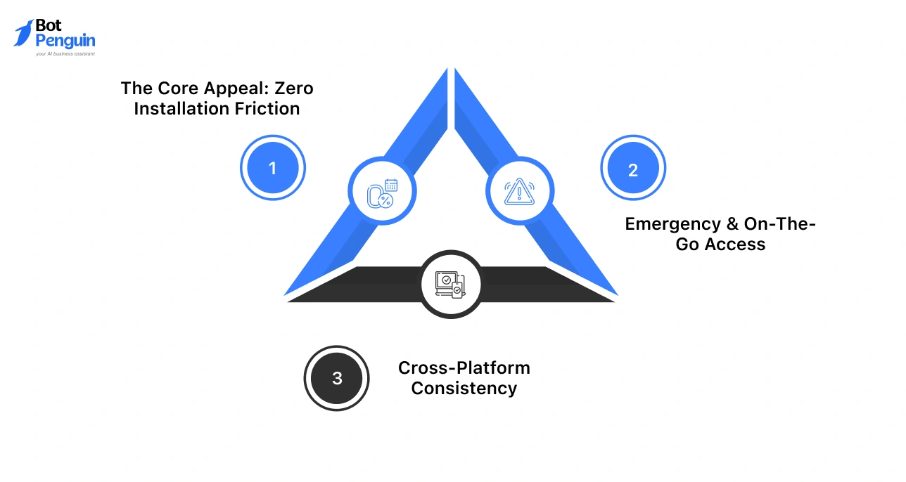 Why People Want to Use WhatsApp Web on Phone