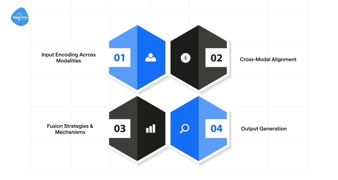 How Multimodal AI Works_ From Raw Data to Human Insight