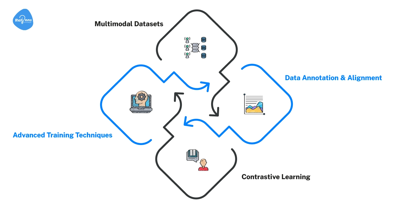 Training Multimodal AI Models: How Data Becomes Intelligent Training Multimodal AI Models_ How Data Becomes Intelligent
