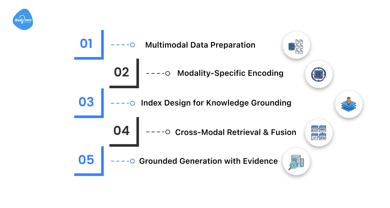 AI Development Company