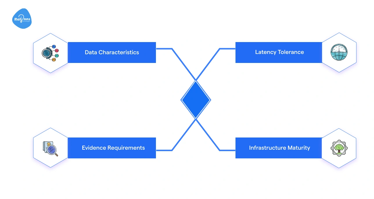 How to Choose the Right Architecture