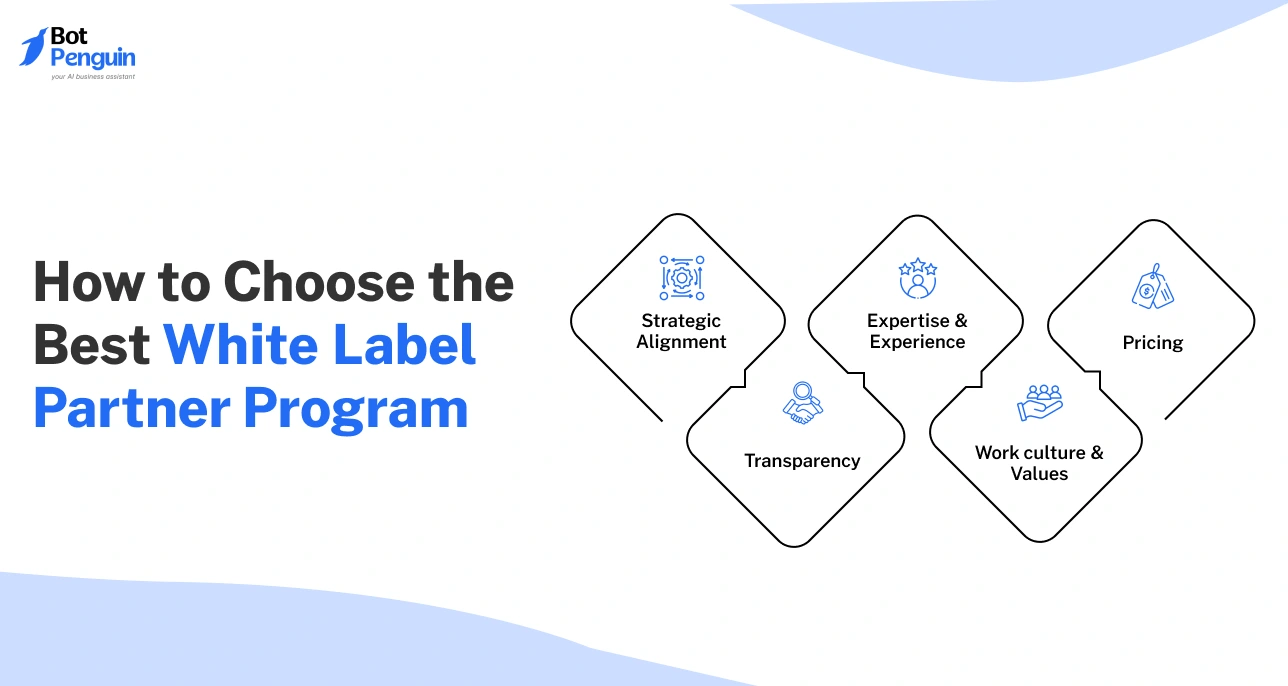 How to Choose the Best White Label Partner Program in 2026 (1)