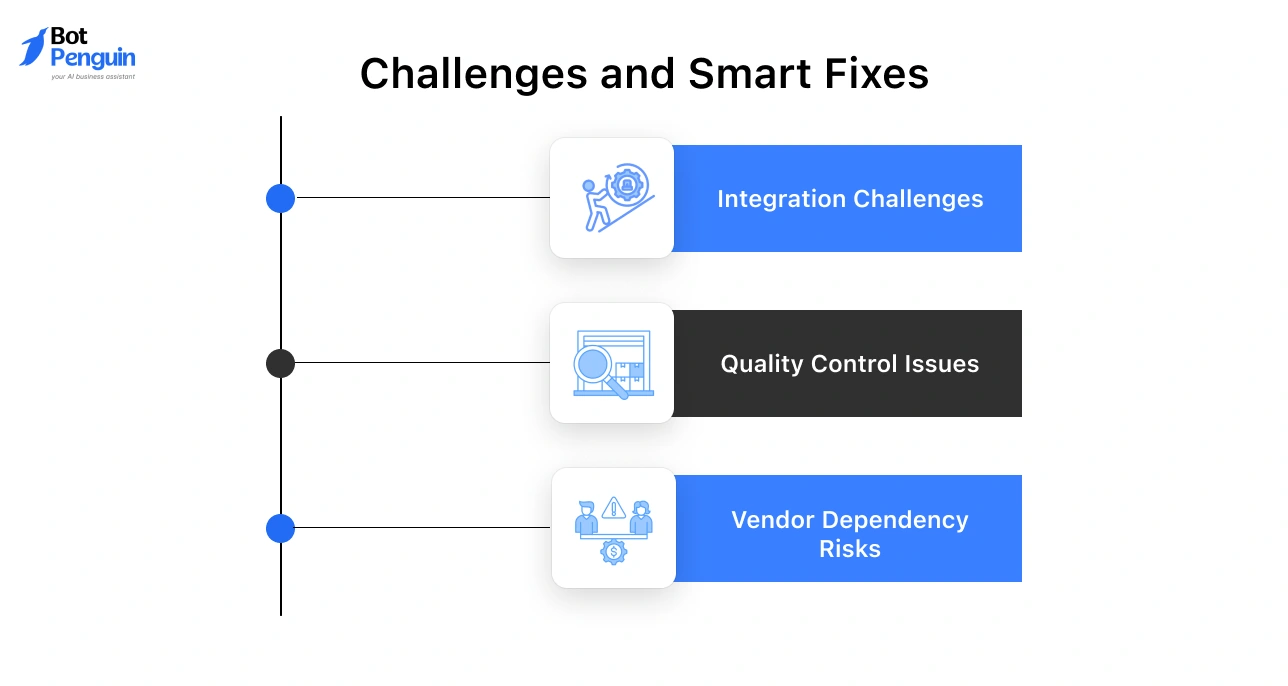 Common white label partnership challenges and solutions.